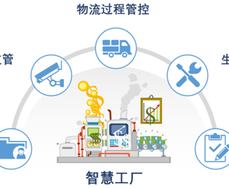智慧工廠的四大典型應(yīng)用場景！